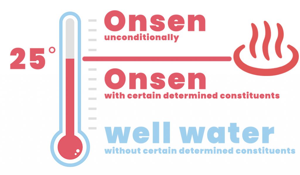 definition of onsen