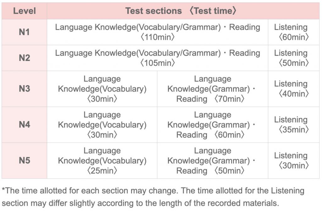 Succeed or Fail? This Is How I Passed JLPT N1 Exam Otashift