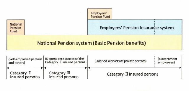 Japan National pension system overview