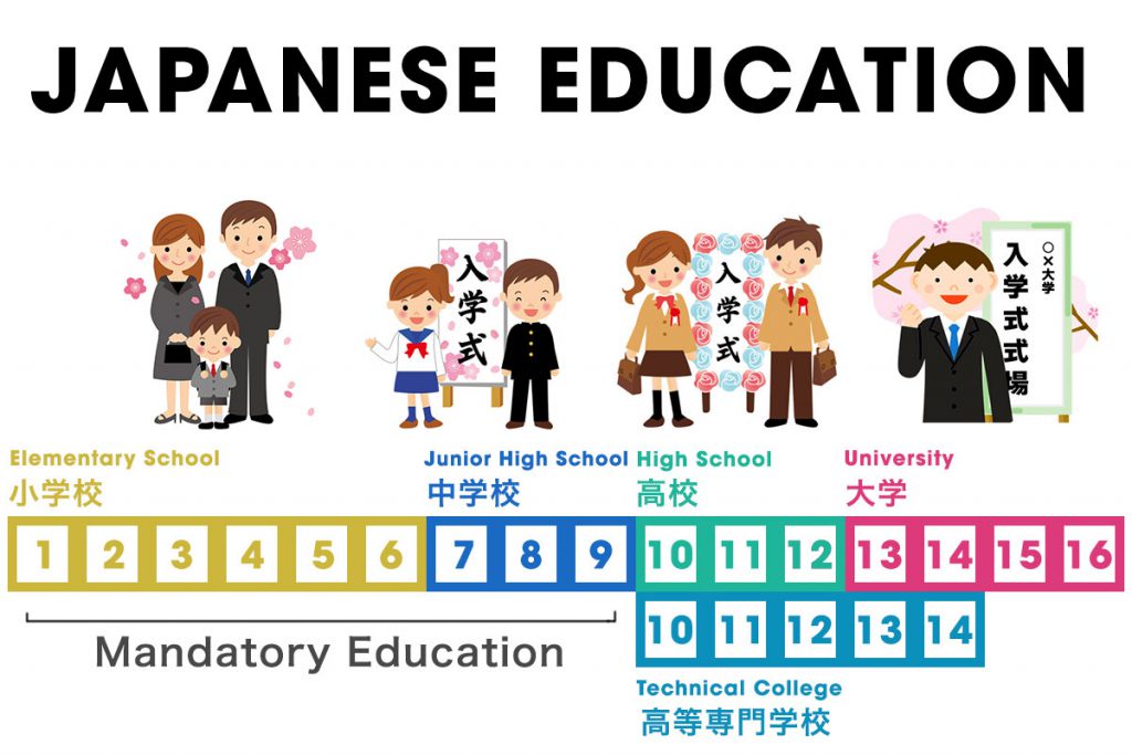 Japanese Education