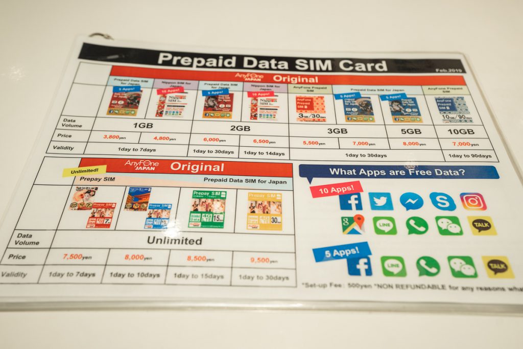 Sim card price