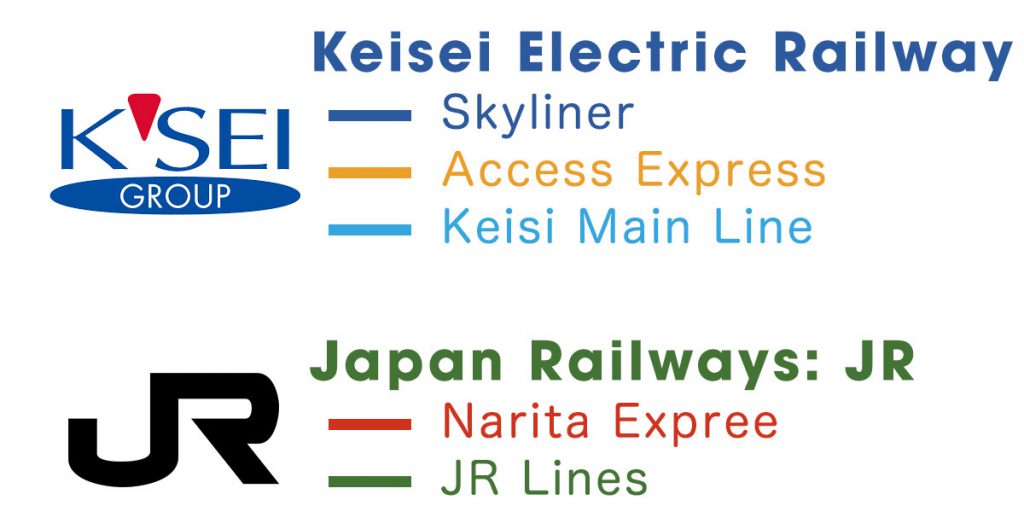 Railway companies at Narita International Airport