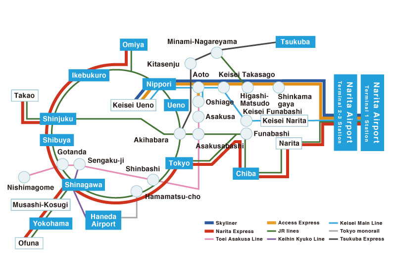 Train map at Narita International Airport