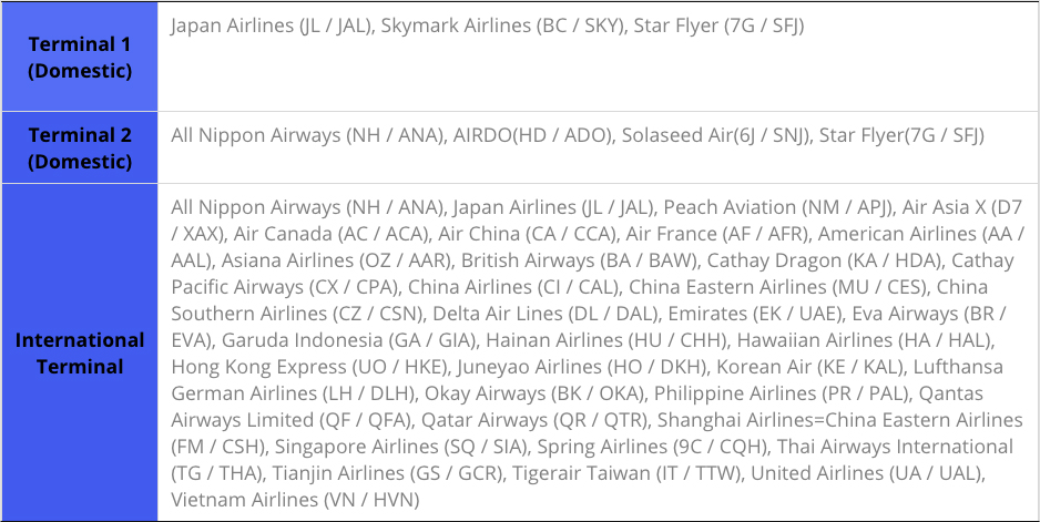 The airline table for Haneda Airport