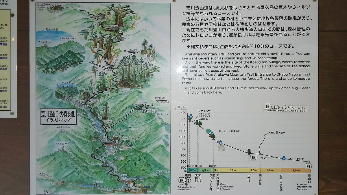 Arakawa Trail Information